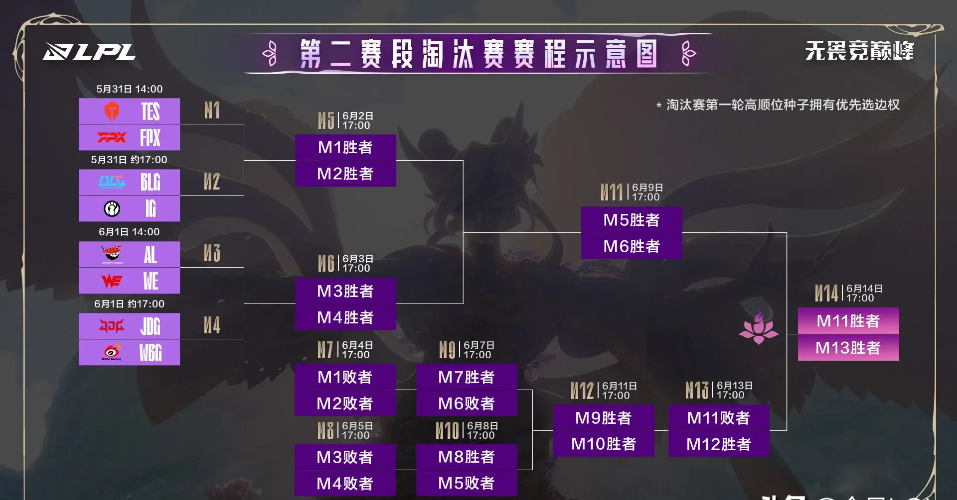 CLG横扫TSM,Keria单局斩获MVP宿命之战四强赛,点燃全场激情 CLG横扫TSM,Keria单局斩获MVP宿命之战四强赛,点燃全场激情